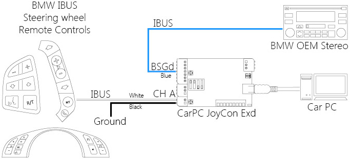 bmw_ibus_illust