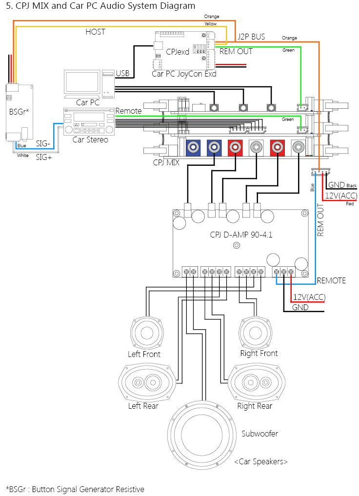 cpjmix_diagram