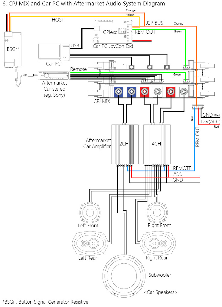 cpjmix_diagram_aftermarket